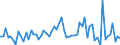 CN 02074300 /Exports /Unit = Prices (Euro/ton) /Partner: United Kingdom(Excluding Northern Ireland) /Reporter: Eur27_2020 /02074300:Fatty Livers of Domestic Ducks, Fresh or Chilled