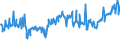 CN 02074300 /Exports /Unit = Prices (Euro/ton) /Partner: Austria /Reporter: Eur27_2020 /02074300:Fatty Livers of Domestic Ducks, Fresh or Chilled