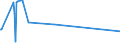 CN 02074300 /Exports /Unit = Prices (Euro/ton) /Partner: Dominican R. /Reporter: Eur27_2020 /02074300:Fatty Livers of Domestic Ducks, Fresh or Chilled