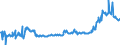 KN 02074421 /Exporte /Einheit = Preise (Euro/Tonne) /Partnerland: Slowakei /Meldeland: Eur27_2020 /02074421:Hälften Oder Viertel von Enten `hausgeflügel`, Frisch Oder Gekühlt