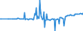 KN 02074421 /Exporte /Einheit = Preise (Euro/Tonne) /Partnerland: Ungarn /Meldeland: Eur27_2020 /02074421:Hälften Oder Viertel von Enten `hausgeflügel`, Frisch Oder Gekühlt