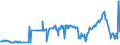 KN 02074421 /Exporte /Einheit = Preise (Euro/Tonne) /Partnerland: Rumaenien /Meldeland: Eur27_2020 /02074421:Hälften Oder Viertel von Enten `hausgeflügel`, Frisch Oder Gekühlt
