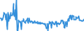 KN 02074421 /Exporte /Einheit = Preise (Euro/Tonne) /Partnerland: Intra-eur /Meldeland: Eur27_2020 /02074421:Hälften Oder Viertel von Enten `hausgeflügel`, Frisch Oder Gekühlt