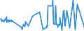 KN 02074421 /Exporte /Einheit = Preise (Euro/Tonne) /Partnerland: Extra-eur /Meldeland: Eur27_2020 /02074421:Hälften Oder Viertel von Enten `hausgeflügel`, Frisch Oder Gekühlt