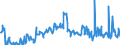 KN 02074421 /Exporte /Einheit = Mengen in Tonnen /Partnerland: Slowakei /Meldeland: Eur27_2020 /02074421:Hälften Oder Viertel von Enten `hausgeflügel`, Frisch Oder Gekühlt