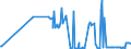 KN 02074431 /Exporte /Einheit = Preise (Euro/Tonne) /Partnerland: Niederlande /Meldeland: Eur27_2020 /02074431:Flügel, Ganz, von Enten `hausgeflügel`, Frisch Oder Gekühlt