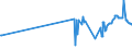 KN 02074431 /Exporte /Einheit = Preise (Euro/Tonne) /Partnerland: Italien /Meldeland: Eur27_2020 /02074431:Flügel, Ganz, von Enten `hausgeflügel`, Frisch Oder Gekühlt