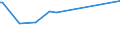 KN 02074431 /Exporte /Einheit = Preise (Euro/Tonne) /Partnerland: Portugal /Meldeland: Eur27_2020 /02074431:Flügel, Ganz, von Enten `hausgeflügel`, Frisch Oder Gekühlt
