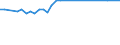 KN 02074431 /Exporte /Einheit = Preise (Euro/Tonne) /Partnerland: Ver.koenigreich(Nordirland) /Meldeland: Eur27_2020 /02074431:Flügel, Ganz, von Enten `hausgeflügel`, Frisch Oder Gekühlt
