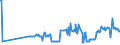 KN 02074431 /Exporte /Einheit = Preise (Euro/Tonne) /Partnerland: Belgien /Meldeland: Eur27_2020 /02074431:Flügel, Ganz, von Enten `hausgeflügel`, Frisch Oder Gekühlt