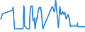 KN 02074431 /Exporte /Einheit = Preise (Euro/Tonne) /Partnerland: Luxemburg /Meldeland: Eur27_2020 /02074431:Flügel, Ganz, von Enten `hausgeflügel`, Frisch Oder Gekühlt