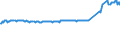 KN 02074431 /Exporte /Einheit = Preise (Euro/Tonne) /Partnerland: Lettland /Meldeland: Eur27_2020 /02074431:Flügel, Ganz, von Enten `hausgeflügel`, Frisch Oder Gekühlt