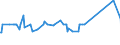 KN 02074431 /Exporte /Einheit = Preise (Euro/Tonne) /Partnerland: Tschechien /Meldeland: Eur27_2020 /02074431:Flügel, Ganz, von Enten `hausgeflügel`, Frisch Oder Gekühlt