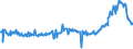 KN 02074431 /Exporte /Einheit = Preise (Euro/Tonne) /Partnerland: Rumaenien /Meldeland: Eur27_2020 /02074431:Flügel, Ganz, von Enten `hausgeflügel`, Frisch Oder Gekühlt