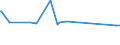 KN 02074431 /Exporte /Einheit = Preise (Euro/Tonne) /Partnerland: Benin /Meldeland: Eur27_2020 /02074431:Flügel, Ganz, von Enten `hausgeflügel`, Frisch Oder Gekühlt