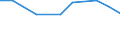 KN 02074431 /Exporte /Einheit = Preise (Euro/Tonne) /Partnerland: Aequat.guin. /Meldeland: Eur28 /02074431:Flügel, Ganz, von Enten `hausgeflügel`, Frisch Oder Gekühlt