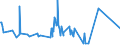 KN 02074431 /Exporte /Einheit = Preise (Euro/Tonne) /Partnerland: Hongkong /Meldeland: Eur27_2020 /02074431:Flügel, Ganz, von Enten `hausgeflügel`, Frisch Oder Gekühlt