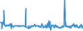 KN 02074431 /Exporte /Einheit = Preise (Euro/Tonne) /Partnerland: Intra-eur /Meldeland: Eur27_2020 /02074431:Flügel, Ganz, von Enten `hausgeflügel`, Frisch Oder Gekühlt