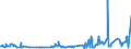 KN 02074431 /Exporte /Einheit = Preise (Euro/Tonne) /Partnerland: Extra-eur /Meldeland: Eur27_2020 /02074431:Flügel, Ganz, von Enten `hausgeflügel`, Frisch Oder Gekühlt