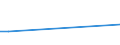 KN 02074431 /Exporte /Einheit = Mengen in Tonnen /Partnerland: Finnland /Meldeland: Europäische Union /02074431:Flügel, Ganz, von Enten `hausgeflügel`, Frisch Oder Gekühlt