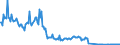 KN 02074431 /Exporte /Einheit = Mengen in Tonnen /Partnerland: Lettland /Meldeland: Eur27_2020 /02074431:Flügel, Ganz, von Enten `hausgeflügel`, Frisch Oder Gekühlt