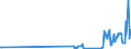 KN 02074431 /Exporte /Einheit = Werte in 1000 Euro /Partnerland: Italien /Meldeland: Eur27_2020 /02074431:Flügel, Ganz, von Enten `hausgeflügel`, Frisch Oder Gekühlt