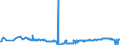 KN 02074491 /Exporte /Einheit = Preise (Euro/Tonne) /Partnerland: Niederlande /Meldeland: Eur27_2020 /02074491:Lebern von Enten `hausgeflügel`, Frisch Oder Gekühlt (Ausg. Fettlebern)
