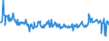 KN 02074491 /Exporte /Einheit = Preise (Euro/Tonne) /Partnerland: Deutschland /Meldeland: Eur27_2020 /02074491:Lebern von Enten `hausgeflügel`, Frisch Oder Gekühlt (Ausg. Fettlebern)