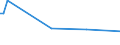 KN 02074491 /Exporte /Einheit = Preise (Euro/Tonne) /Partnerland: Ver.koenigreich(Nordirland) /Meldeland: Eur27_2020 /02074491:Lebern von Enten `hausgeflügel`, Frisch Oder Gekühlt (Ausg. Fettlebern)
