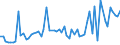 KN 02074491 /Exporte /Einheit = Preise (Euro/Tonne) /Partnerland: Ver.koenigreich(Ohne Nordirland) /Meldeland: Eur27_2020 /02074491:Lebern von Enten `hausgeflügel`, Frisch Oder Gekühlt (Ausg. Fettlebern)