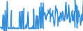 KN 02074491 /Exporte /Einheit = Preise (Euro/Tonne) /Partnerland: Belgien /Meldeland: Eur27_2020 /02074491:Lebern von Enten `hausgeflügel`, Frisch Oder Gekühlt (Ausg. Fettlebern)