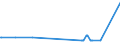 KN 02074491 /Exporte /Einheit = Preise (Euro/Tonne) /Partnerland: Schweden /Meldeland: Eur27_2020 /02074491:Lebern von Enten `hausgeflügel`, Frisch Oder Gekühlt (Ausg. Fettlebern)