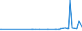 KN 02074491 /Exporte /Einheit = Preise (Euro/Tonne) /Partnerland: Finnland /Meldeland: Eur27_2020 /02074491:Lebern von Enten `hausgeflügel`, Frisch Oder Gekühlt (Ausg. Fettlebern)