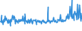 KN 02074491 /Exporte /Einheit = Preise (Euro/Tonne) /Partnerland: Oesterreich /Meldeland: Eur27_2020 /02074491:Lebern von Enten `hausgeflügel`, Frisch Oder Gekühlt (Ausg. Fettlebern)