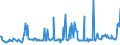 KN 02074491 /Exporte /Einheit = Preise (Euro/Tonne) /Partnerland: Schweiz /Meldeland: Eur27_2020 /02074491:Lebern von Enten `hausgeflügel`, Frisch Oder Gekühlt (Ausg. Fettlebern)
