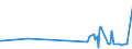 KN 02074491 /Exporte /Einheit = Preise (Euro/Tonne) /Partnerland: Andorra /Meldeland: Eur27_2020 /02074491:Lebern von Enten `hausgeflügel`, Frisch Oder Gekühlt (Ausg. Fettlebern)