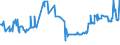 KN 02074491 /Exporte /Einheit = Preise (Euro/Tonne) /Partnerland: Estland /Meldeland: Eur27_2020 /02074491:Lebern von Enten `hausgeflügel`, Frisch Oder Gekühlt (Ausg. Fettlebern)
