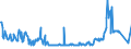 KN 02074491 /Exporte /Einheit = Preise (Euro/Tonne) /Partnerland: Litauen /Meldeland: Eur27_2020 /02074491:Lebern von Enten `hausgeflügel`, Frisch Oder Gekühlt (Ausg. Fettlebern)