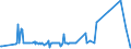 KN 02074491 /Exporte /Einheit = Preise (Euro/Tonne) /Partnerland: Tschechien /Meldeland: Eur27_2020 /02074491:Lebern von Enten `hausgeflügel`, Frisch Oder Gekühlt (Ausg. Fettlebern)