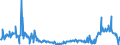 KN 02074491 /Exporte /Einheit = Preise (Euro/Tonne) /Partnerland: Slowakei /Meldeland: Eur27_2020 /02074491:Lebern von Enten `hausgeflügel`, Frisch Oder Gekühlt (Ausg. Fettlebern)