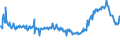 KN 02074491 /Exporte /Einheit = Preise (Euro/Tonne) /Partnerland: Rumaenien /Meldeland: Eur27_2020 /02074491:Lebern von Enten `hausgeflügel`, Frisch Oder Gekühlt (Ausg. Fettlebern)