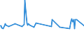 KN 02074491 /Exporte /Einheit = Preise (Euro/Tonne) /Partnerland: Aserbaidschan /Meldeland: Eur27_2020 /02074491:Lebern von Enten `hausgeflügel`, Frisch Oder Gekühlt (Ausg. Fettlebern)