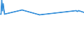 KN 02074491 /Exporte /Einheit = Preise (Euro/Tonne) /Partnerland: Slowenien /Meldeland: Eur27_2020 /02074491:Lebern von Enten `hausgeflügel`, Frisch Oder Gekühlt (Ausg. Fettlebern)