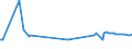 KN 02074491 /Exporte /Einheit = Preise (Euro/Tonne) /Partnerland: Kroatien /Meldeland: Eur27_2020 /02074491:Lebern von Enten `hausgeflügel`, Frisch Oder Gekühlt (Ausg. Fettlebern)