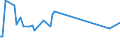KN 02074491 /Exporte /Einheit = Preise (Euro/Tonne) /Partnerland: Ghana /Meldeland: Europäische Union /02074491:Lebern von Enten `hausgeflügel`, Frisch Oder Gekühlt (Ausg. Fettlebern)