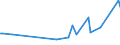 KN 02074491 /Exporte /Einheit = Preise (Euro/Tonne) /Partnerland: Singapur /Meldeland: Eur27_2020 /02074491:Lebern von Enten `hausgeflügel`, Frisch Oder Gekühlt (Ausg. Fettlebern)