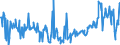 KN 02074491 /Exporte /Einheit = Preise (Euro/Tonne) /Partnerland: Intra-eur /Meldeland: Eur27_2020 /02074491:Lebern von Enten `hausgeflügel`, Frisch Oder Gekühlt (Ausg. Fettlebern)