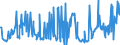 KN 02074491 /Exporte /Einheit = Preise (Euro/Tonne) /Partnerland: Extra-eur /Meldeland: Eur27_2020 /02074491:Lebern von Enten `hausgeflügel`, Frisch Oder Gekühlt (Ausg. Fettlebern)