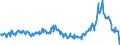 CN 02074510 /Exports /Unit = Prices (Euro/ton) /Partner: France /Reporter: Eur27_2020 /02074510:Frozen Cuts of Domestic Ducks, Boneless