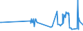 CN 02074521 /Exports /Unit = Prices (Euro/ton) /Partner: United Kingdom /Reporter: Eur27_2020 /02074521:Frozen Halves or Quarters of Domestic Ducks